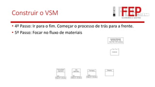 Construir o VSM
• 4º Passo: Ir para o fim. Começar o processo de trás para a frente.
• 5º Passo: Focar no fluxo de materiais
 