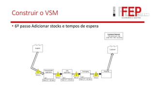 Construir o VSM
• 6º passo Adicionar stocks e tempos de espera
 