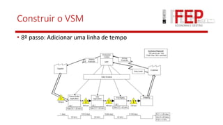 Construir o VSM
• 8º passo: Adicionar uma linha de tempo
 