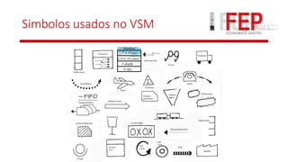 Simbolos usados no VSM
 