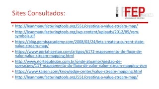 Sites Consultados:
• http://leanmanufacturingtools.org/551/creating-a-value-stream-map/
• http://leanmanufacturingtools.org/wp-content/uploads/2012/05/vsm-
symbols.gif
• https://blog.gembaacademy.com/2008/02/24/lets-create-a-current-state-
value-stream-map/
• https://www.portal-gestao.com/artigos/6172-mapeamento-do-fluxo-de-
valor-value-stream-mapping.html
• http://www.nortegubisian.com.br/onde-atuamos/gestao-de-
operacoes/117-mapeamento-do-fluxo-de-valor-value-stream-mapping-vsm
• https://www.kaizen.com/knowledge-center/value-stream-mapping.html
• http://leanmanufacturingtools.org/551/creating-a-value-stream-map/
 