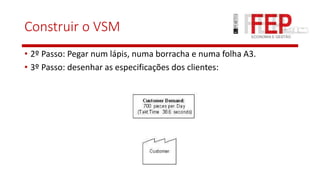 Construir o VSM
• 2º Passo: Pegar num lápis, numa borracha e numa folha A3.
• 3º Passo: desenhar as especificações dos clientes:
 