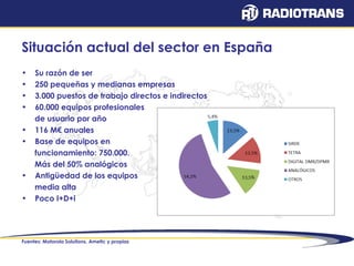 Situación actual del sector en España 
• Su razón de ser 
• 250 pequeñas y medianas empresas 
• 3.000 puestos de trabajo directos e indirectos 
• 60.000 equipos profesionales 
de usuario por año 
• 116 M€ anuales 
• Base de equipos en 
funcionamiento: 750.000. 
Más del 50% analógicos 
• Antigüedad de los equipos 
media alta 
• Poco I+D+i 
Fuentes: Motorola Solutions, Ametic y propias 
 