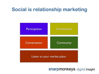 Social is relationship marketing
 