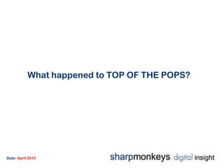 What happened to TOP OF THE POPS?




Date: April 2012
 
