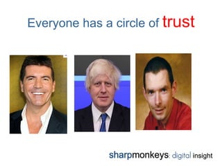Everyone has a circle of trust
 