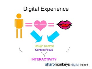 Digital Experience
 