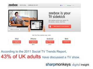 According to the 2011 Social TV Trends Report,
43% of UK adults have discussed a TV show.
 