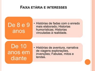 FAIXA ETÁRIA E INTERESSES


           • Histórias de fadas com o enredo
De 8 e 9     mais elaborado; Historias
             humorísticas; Historias
 anos        vinculadas à realidade.



 De 10     • Histórias de aventura, narrativa
             de viagens explorações,
anos em      invenções; Fabulas, mitos e
             lendas.
 diante
 