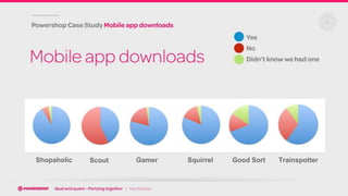 Shopaholic Scout Gamer Squirrel Good Sort Trainspotter
 