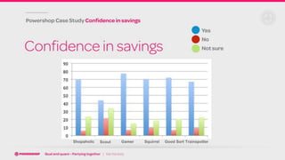 Shopaholic Scout Gamer Squirrel Good Sort Trainspotter
 