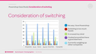 Shopaholic Scout Gamer Squirrel Good Sort Trainspotter
 