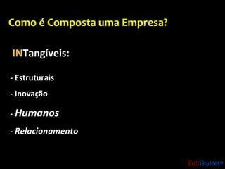 INTangíveis:
Como é Composta uma Empresa?
- Estruturais
- Inovação
- Humanos
- Relacionamento
 
