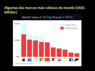 Algumas das marcas mais valiosas do mundo (USS$
bilhões)
 