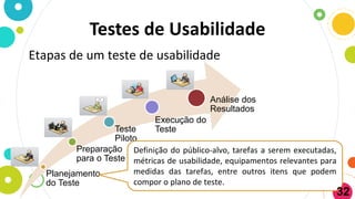 Testes de Usabilidade
Etapas de um teste de usabilidade
Planejamento
do Teste
Preparação
para o Teste
Teste
Piloto
Execução do
Teste
Análise dos
Resultados
Definição do público-alvo, tarefas a serem executadas,
métricas de usabilidade, equipamentos relevantes para
medidas das tarefas, entre outros itens que podem
compor o plano de teste.
32
 