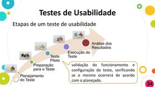 Testes de Usabilidade
Etapas de um teste de usabilidade
Planejamento
do Teste
Preparação
para o Teste
Teste
Piloto
Execução do
Teste
Análise dos
Resultados
validação do funcionamento e
configuração do teste, verificando
se o mesmo ocorrerá de acordo
com o planejado.
34
 