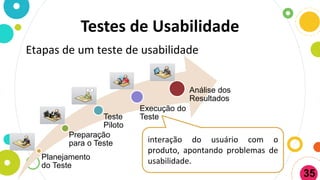 Testes de Usabilidade
Etapas de um teste de usabilidade
Planejamento
do Teste
Preparação
para o Teste
Teste
Piloto
Execução do
Teste
Análise dos
Resultados
interação do usuário com o
produto, apontando problemas de
usabilidade.
35
 
