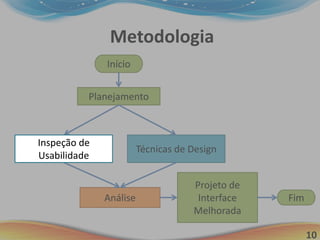 10
Metodologia
Início
Fim
Planejamento
Análise
Técnicas de Design
Projeto de
Interface
Melhorada
Inspeção de
Usabilidade
Inspeção de
Usabilidade
 
