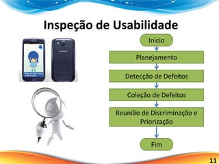 11
Inspeção de Usabilidade
Início
Planejamento
Detecção de Defeitos
Coleção de Defeitos
Reunião de Discriminação e
Priorização
Fim
 
