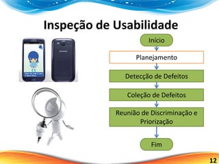 12
Inspeção de Usabilidade
Início
Planejamento
Detecção de Defeitos
Coleção de Defeitos
Reunião de Discriminação e
Priorização
Fim
 