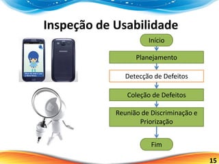 15
Inspeção de Usabilidade
Início
Planejamento
Detecção de Defeitos
Coleção de Defeitos
Reunião de Discriminação e
Priorização
Fim
 