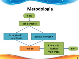 6
Metodologia
Início
Fim
Planejamento
Análise
Técnicas de Design
Projeto de
Interface
Melhorada
Inspeção de
Usabilidade
 