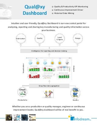 Intuitive and user friendly, Qual@xy Dashboard is our new central portal for
analyzing, reporting and sharing key manufacturing and quality information across
your business.
Whether you are a production or quality manager, engineer or continuous
improvement leader, Qual@xy dashboard will be of real benefit to you.
Qual@xy
Dashboard
 Quality & Productivity KPI Monitoring
 Continuous Improvement Driver
 Historical Data Mining
Fabrication Quality
Lean/
6 Sigma
Design
Intelligence for reporting and decision making
Shop floor data agregation
QualityProductivity
Analysis
Visualization
 