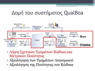 Δομή του συστήματος QualBoa
• Λήψη Σχετικών Τμημάτων Κώδικα και
Μετρικών Ποιότητας
• Αξιολόγηση των Τμημάτων Λογισμικού
• ...