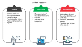 Module Features
• Maintain institute’s
security and visitors
• Visitor ID cards
• Permissions for visitors
• Visitor and Vehicle logs
• Reports
• Manages institute’s
inwards and outwards
• Couriers
• SMS and email
integration
• Student bank System
• Deposit and Withdrawal
(with slips)
• Maintains Withdrawal
reasons
• Passbook and various
other reports
Visitors Front Office Pocket Money
 