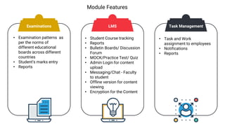 Module Features
• Examination patterns as
per the norms of
different educational
boards across different
countries
• Student’s marks entry
• Reports
• Student Course tracking
• Reports
• Bulletin Boards/ Discussion
Forum
• MOCK/Practice Test/ Quiz
• Admin Login for content
upload
• Messaging/Chat - Faculty
to student
• Offline version for content
viewing
• Encryption for the Content
• Task and Work
assignment to employees
• Notifications
• Reports
Examinations LMS Task Management
 