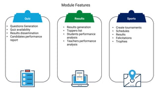 Module Features
• Questions Generation
• Quiz availability
• Results dissemination
• Candidates performance
report
• Results generation
• Toppers list
• Students performance
analysis
• Teachers performance
analysis
• Create tournaments
• Schedules
• Results
• Felicitations
• Trophies
Quiz Results Sports
 