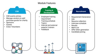 Module Features
• CSR events entries
• Manage vendors to sell/
purchase goods for charity
• Sponsors
• Guests
• Crew/ Volunteers
• Employee training
requirement
• Training schedule
• Topics
• Internal and external
experts/ trainers
• Feedback
• Requirement Generation
• Ads
• Resume collection
• Interview schedule
• Results
• Merit List
• Offer letter generation
• Candidate joining
CSR
Training &
Development
Recruitment
 