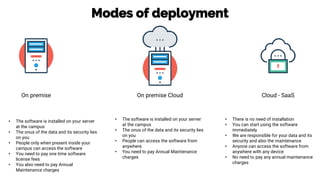 Modes of deployment
On premise CloudOn premise Cloud - SaaS
• The software is installed on your server
at the campus
• The onus of the data and its security lies
on you
• People only when present inside your
campus can access the software
• You need to pay one time software
license fees
• You also need to pay Annual
Maintenance charges
• The software is installed on your server
at the campus
• The onus of the data and its security lies
on you
• People can access the software from
anywhere
• You need to pay Annual Maintenance
charges
• There is no need of installation
• You can start using the software
immediately
• We are responsible for your data and its
security and also the maintenance
• Anyone can access the software from
anywhere with any device
• No need to pay any annual maintenance
charges
 