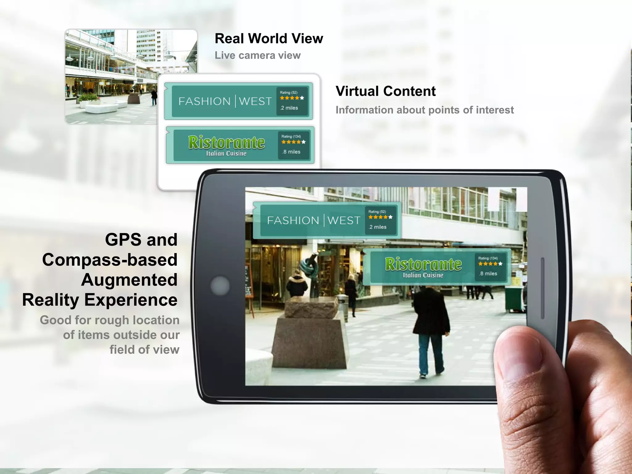 Real World View
                                 Live camera view


                                                    Virtual Content
                                                    Information about points of interest




              GPS and
      Compass-based
           Augmented
    Reality Experience
      Good for rough location
         of items outside our
                 field of view




4
 