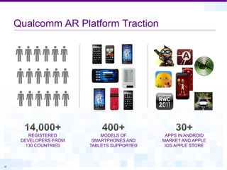 Qualcomm AR Platform Traction




         REGISTERED         MODELS OF        APPS IN ANDROID
      DEVELOPERS FROM    SMARTPHONES AND    MARKET AND APPLE
        130 COUNTRIES   TABLETS SUPPORTED    IOS APPLE STORE



21
 