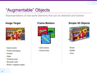 “Augmentable” Objects
     Representations of real world elements that can be detected and tracked


     Image Target                Frame Markers                Simple 3D Objects




      Game boards                 Game pieces                Boxes
      Product packaging           Control cards              Bottles
      Posters                                                 Cans
      Signs
      Greeting cards
      Business cards
      Books / magazine pages



25
 