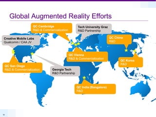 Global Augmented Reality Efforts
                       QC Cambridge                    Tech University Graz
                       R&D & Commercialization         R&D Partnership

 Creative Mobile Labs                                                         QC China
 Qualcomm / CAA JV                                                            R&D



                                                 QC Vienna
                                                 R&D & Commercialization
                                                                                    QC Korea
                                                                                    R&D
     QC San Diego
     R&D & Commercialization       Georgia Tech
                                   R&D Partnership



                                                      QC India (Bangalore)
                                                      R&D




30
 