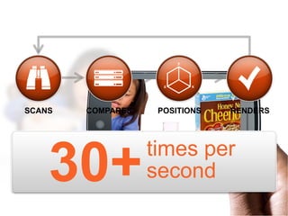 SCANS   COMPARES    POSITIONS   RENDERS




                       times per
        30+            second
6
 