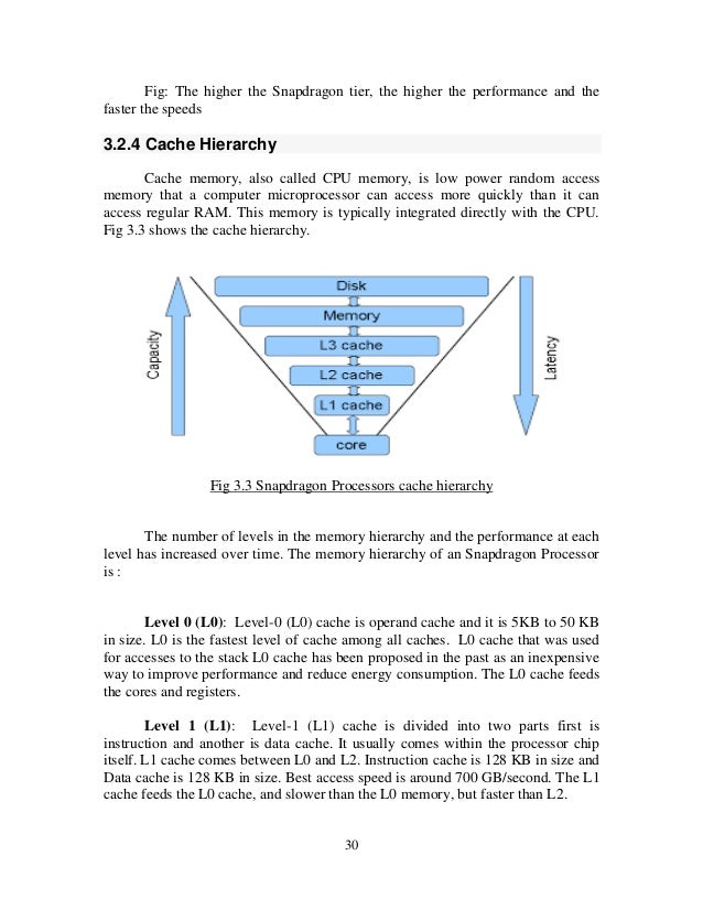 Qualcomm Snapdragon Block Diagram