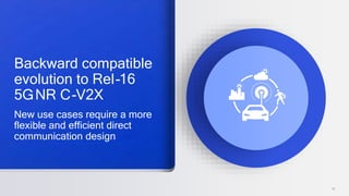 10
Backward compatible
evolution to Rel-16
5GNR C-V2X
New use cases require a more
flexible and efficient direct
communication design
 