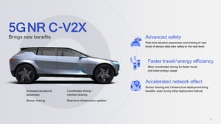 15
Accelerated network effect
Sensor sharing and infrastructure deployment bring
benefits, even during initial deployment rollouts
Advanced safety
Real-time situation awareness and sharing of new
kinds of sensor data take safety to the next level
Faster travel/energy efficiency
More coordinated driving for faster travel
and lower energy usage
5GNR C-V2X
Brings new benefits
Increased situational
awareness
Sensor sharing
Coordinated driving /
intention sharing
Real-time infrastructure updates
 