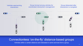 23
23
Connectionless ‘on-the-fly’ distance-based groups
Vehicles within a certain distance and interested in same services form a group
Vehicles approaching
intersection
Group formed among vehicles for
coordinated intersection management
Group disbanded after
intersection is navigated
 