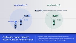 25
NACK NACK
Received
Irrelevant message (outside app-specific distance)
• Application-specific distance is determined based on relevancy
• Transmitting vehicles adapt transmission to relevant vehicles within range
• Receiving vehicles only acknowledge relevant messages
Application-aware, distance-
based multicast communication
Application A Application B
 