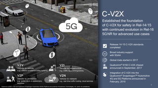 3
3
V2P
Vehicle-to-pedestrian
e.g., safety alerts to pedestrians,
bicyclists
V2V
Vehicle-to-vehicle
e.g., collision avoidance safety systems
V2N
Vehicle-to-network
e.g., real-time traffic/routing, cloud services
V2I
Vehicle-to-infrastructure
e.g., traffic signal timing/priority
C-V2X
Established the foundation
of C-V2X for safety in Rel-14/15
with continued evolution in Rel-16
5GNR for advanced use cases
Release 14/15 C-V2X standards
completed
Broad industry support
with 5GAA
Global trials started in 2017
Qualcomm® 9150 C-V2X chipset
announced in September, 2017
Integration of C-V2X into the
Qualcomm® SnapdragonTM Automotive
4G and 5G Platforms announced in
February, 2019
Qualcomm 9150 C-V2X and Qualcomm Snapdragon Automotive 4G/5G Platforms are products of Qualcomm Technologies, Inc. and/or its subsidiaries
 