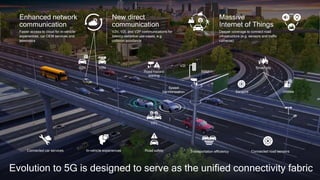 8
Sensors Utilities
Smart city
Enhanced network
communication
New direct
communication
Massive
Internet of Things
V2V, V2I, and V2P communications for
latency-sensitive use-cases, e.g.
collision avoidance
Deeper coverage to connect road
infrastructure (e.g. sensors and traffic
cameras)
Faster access to cloud for in-vehicle
experiences, car OEM services and
telematics
V2I
V2N V2N
Road safety Transportation efficiency
Connected car services In-vehicle experiences Connected road sensors
Speed
harmonization
Road hazard
waning
Evolution to 5G is designed to serve as the unified connectivity fabric
RSU
V2V
 