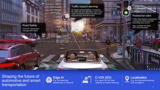 9
9
Burger spot
.5 miles
I2V
V2P
RSU with
AI-based
camera
Pedestrian alert
Traffic light detects a pedestrian
crossing the street and alert
oncoming cars via I2V;
Also, possible via direct
V2P communication
Traffic hazard warning
AI –based camera detects a hazard on
the right lane and alert other cars on the
road; via precise positioning other cars
avoid the lane with the hazard
Road Safety
V2V/V2I: Intersection
management assist
RSU with
AI-based
camera
Send updated
3D HD map with
the hazard via
5G NR C-V2X
9
Shaping the future of
automotive and smart
transportation
Edge AI
E.g. for detecting
pedestrians or hazards
C-V2X (I2V)
E.g. send 3D HD map
updates or hazard warning
Localization
E.g. for lane-level warning,
and navigation
 