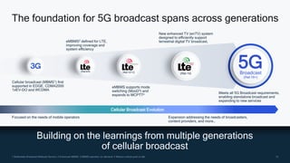 13
13
1 Multimedia Broadcast Multicast Service; 2 Enhanced MBMS; 3 MBMS operation on demand; 4 Mission-critical push to talk
Building on the learnings from multiple generations
of cellular broadcast
5G
Broadcast
(Rel-16+)
Meets all 5G Broadcast requirements,
enabling standalone broadcast and
expanding to new services
Cellular broadcast (MBMS1) first
supported in EDGE, CDMA2000
1xEV-DO and WCDMA
eMBMS2 defined for LTE,
improving coverage and
system efficiency
eMBMS supports mode
switching (MooD3) and
expands to MCPTT4
New enhanced TV (enTV) system
designed to efficiently support
terrestrial digital TV broadcast,
(Rel-8/9) (Rel-12/13)
(Rel-14)
Cellular Broadcast Evolution
Focused on the needs of mobile operators Expansion addressing the needs of broadcasters,
content providers, and more…
The foundation for 5G broadcast spans across generations
 