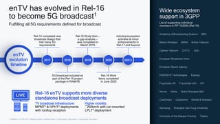 16
1 Defined in TR 36.976; 2 Medium-power, medium-tower; 3 High-power, high-tower; 4 Low-power, low-tower
Wide ecosystem
support in 3GPP
List of supporting individual
members in RP-193050 (Rel-16)
Academy of Broadcasting Science BBC
Bittium Wireless BMWi British Telecom
Cellnex Telecom CHTTL Dish
European Broadcast Union
European Space Agency
ENENSYS Technologies Expway
Fraunhofer IIS Fraunhofer HHI IRT
Nomor Nokia Nokia Shanghai Bell
One2many Qualcomm Rohde & Schwarz
Samsung Shanghai Jiao Tung University
Telstra
University of the Basque Country
Industry/ecosystem
activities & minor
enhancements in
Rel-17 and beyond
Rel-14 completed new
broadcast design that
met many 5G
requirements
5G broadcast included as
part of the Rel-16 project
package in RAN#78
Rel-16 Study Item —
a gap analysis —
was completed in
March 2019
Rel-16 Work
Items completed
in June 2020
enTV
evolution
timeline
Rel-16 enTV supports more diverse
standalone broadcast deployments
2017 2018 2019 2020 2021+
TV broadcast infrastructure:
MPMT2 & HPHT3 deployments
with rooftop reception
Higher mobility:
~250km/h with car-mounted
LPLT4 deployment
enTV has evolved in Rel-16
to become 5G broadcast1
Fulfilling all 5G requirements defined for broadcast
 