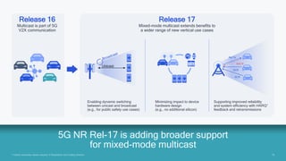 19
19
1 Hybrid automatic repeat request; 2 Modulation and coding scheme
5G NR Rel-17 is adding broader support
for mixed-mode multicast
Release 16
Multicast is part of 5G
V2X communication
Release 17
Mixed-mode multicast extends benefits to
a wider range of new vertical use cases
Enabling dynamic switching
between unicast and broadcast
(e.g., for public safety use cases)
Minimizing impact to device
hardware design
(e.g., no additional silicon)
Supporting improved reliability
and system efficiency with HARQ1
feedback and retransmissions
Unicast
Re Tx
NACK
ACK
ACK
 