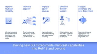 20
20
1 Channel state information 2 Radio access technology
Driving new 5G mixed-mode multicast capabilities
into Rel-18 and beyond
Roaming with carrier
aggregation, dual
connectivity, and
larger SFN area
Support
enhanced and
new deployment
Enhance
mobility
support
Enhanced inter- and
intra-RAT2 handover
supporting LTE and
5G NR core
Time interleaving,
NACK only, HARQ
enhancements,
CSI1 feedback, etc.
Increase
capacity
Improve
multicast
reliability
Improve
power-
savings
Improved control
channel monitoring
and search space
switching
L2 retransmissions
based on feedback
from device and
support for outer
codes
Re Tx
NACK
 